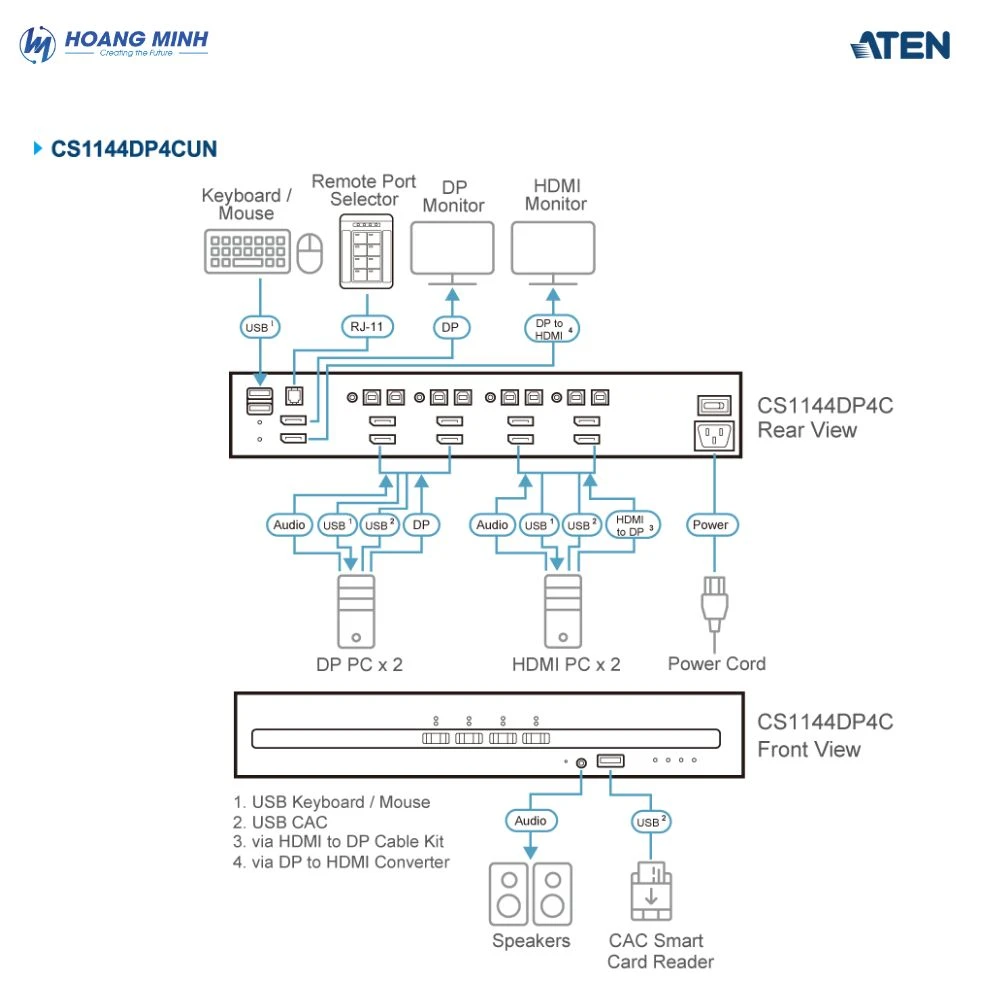 Switch KVM Aten CS1144DP4CUN 4 cổng USB DisplayPort/HDMI