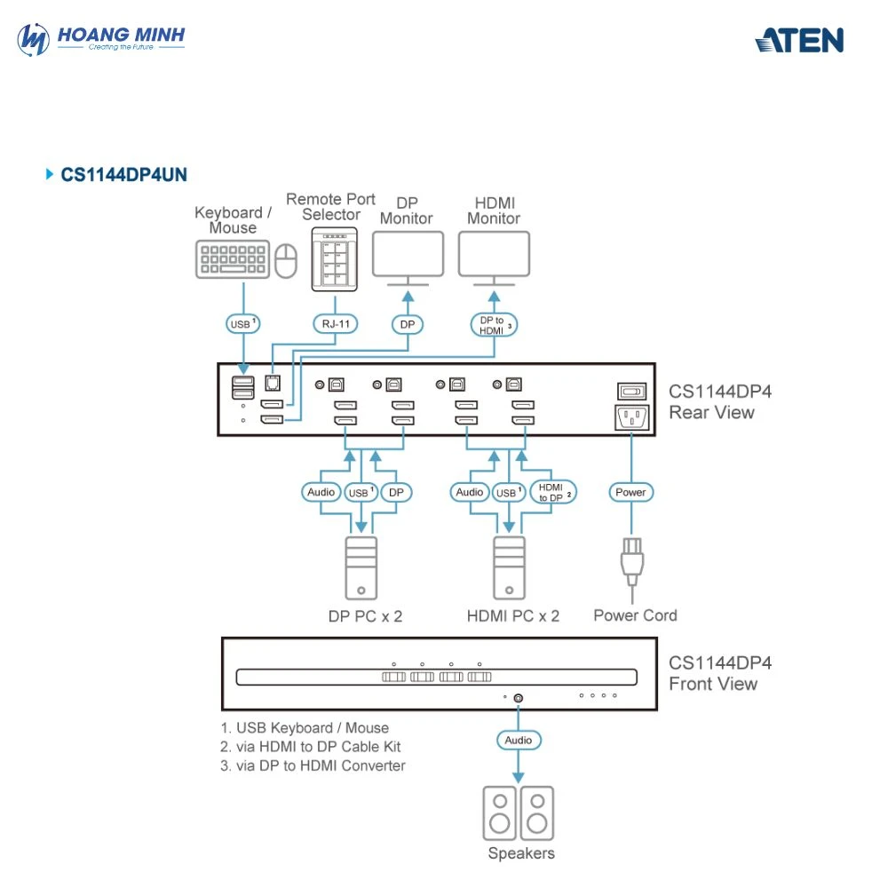 Switch KVM Aten CS1144DP4UN 4 cổng USB DisplayPort/HDMI