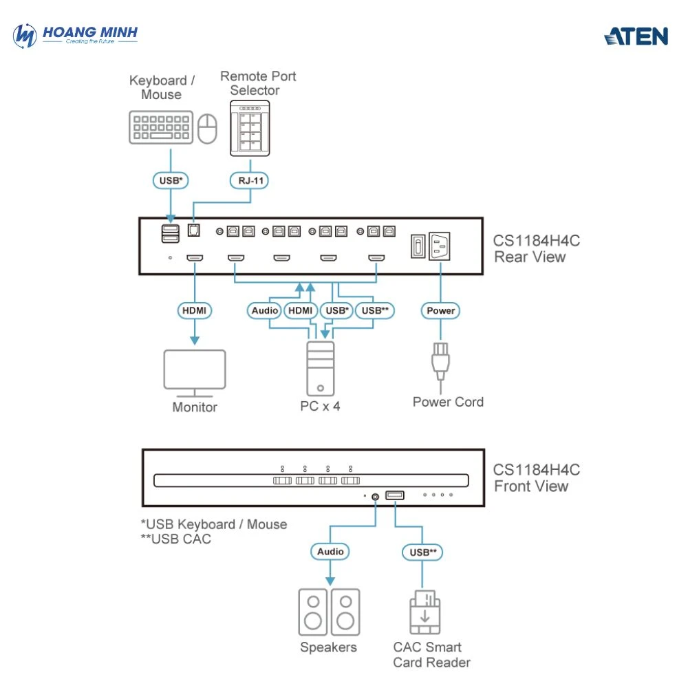 Aten CS1184H4C (3)