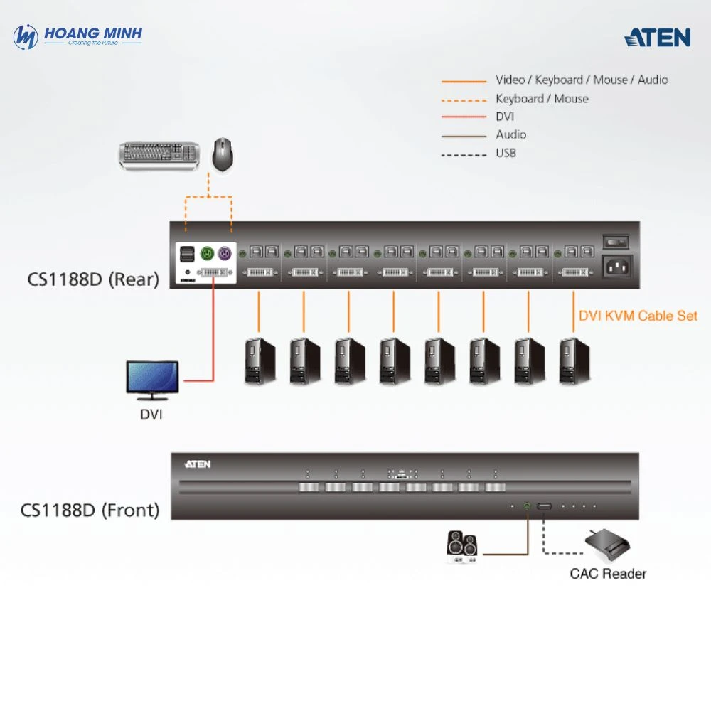 Switch KVM 8 cổng DVI PSS PP v3.0 Aten CS1188D