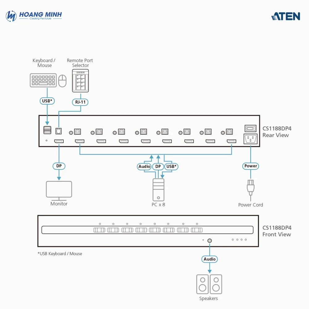 Aten CS1188DP4 (3)