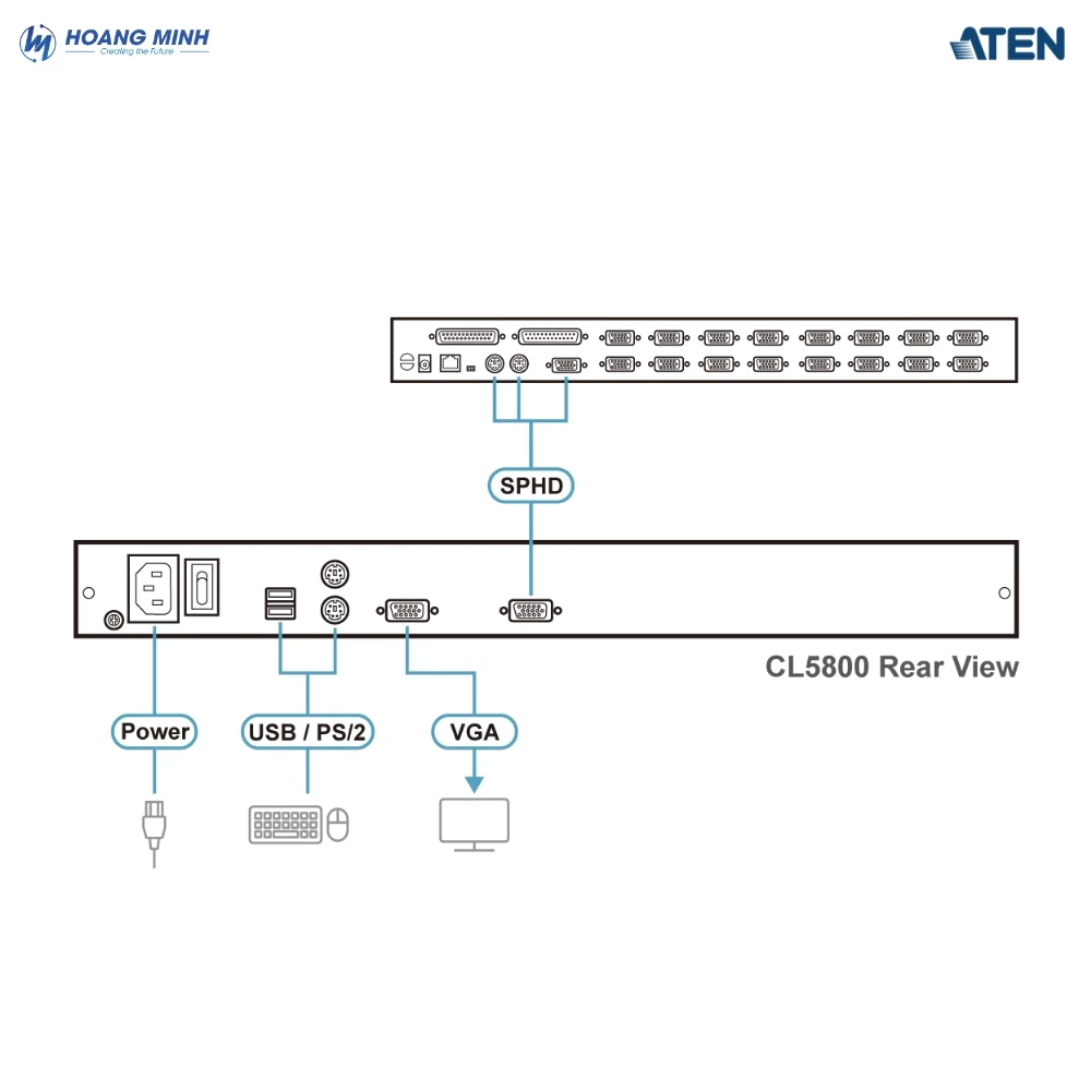 Màn điều khiển LCD dual rail (PS/2-USB, VGA) Aten CL5800