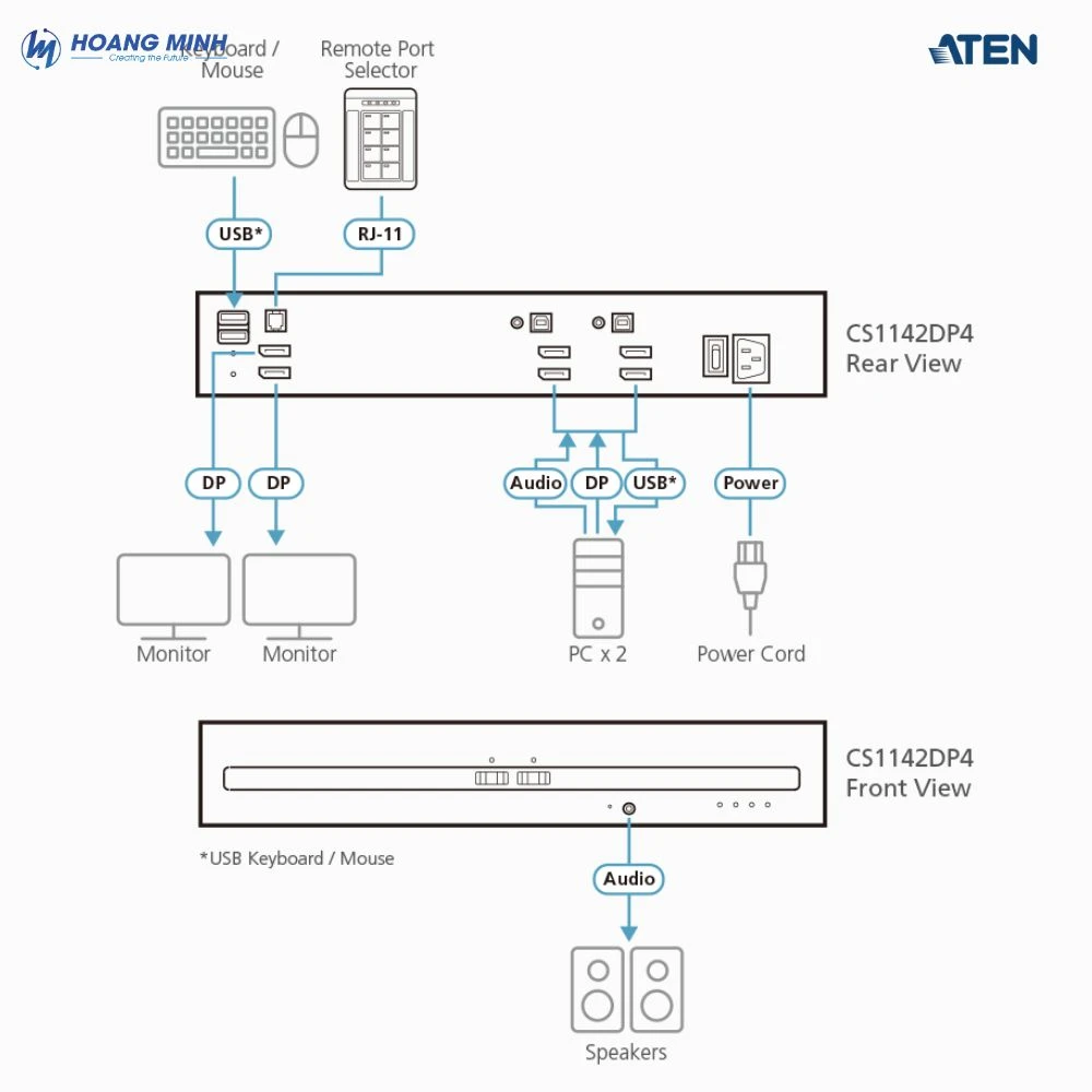 Switch KVM hiển thị kép Aten CS1142DP4