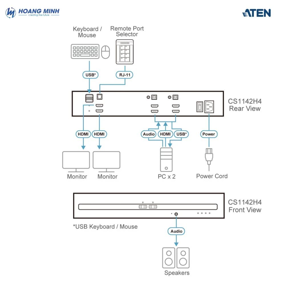 Switch KVM hiển thị kép Aten CS1142H4