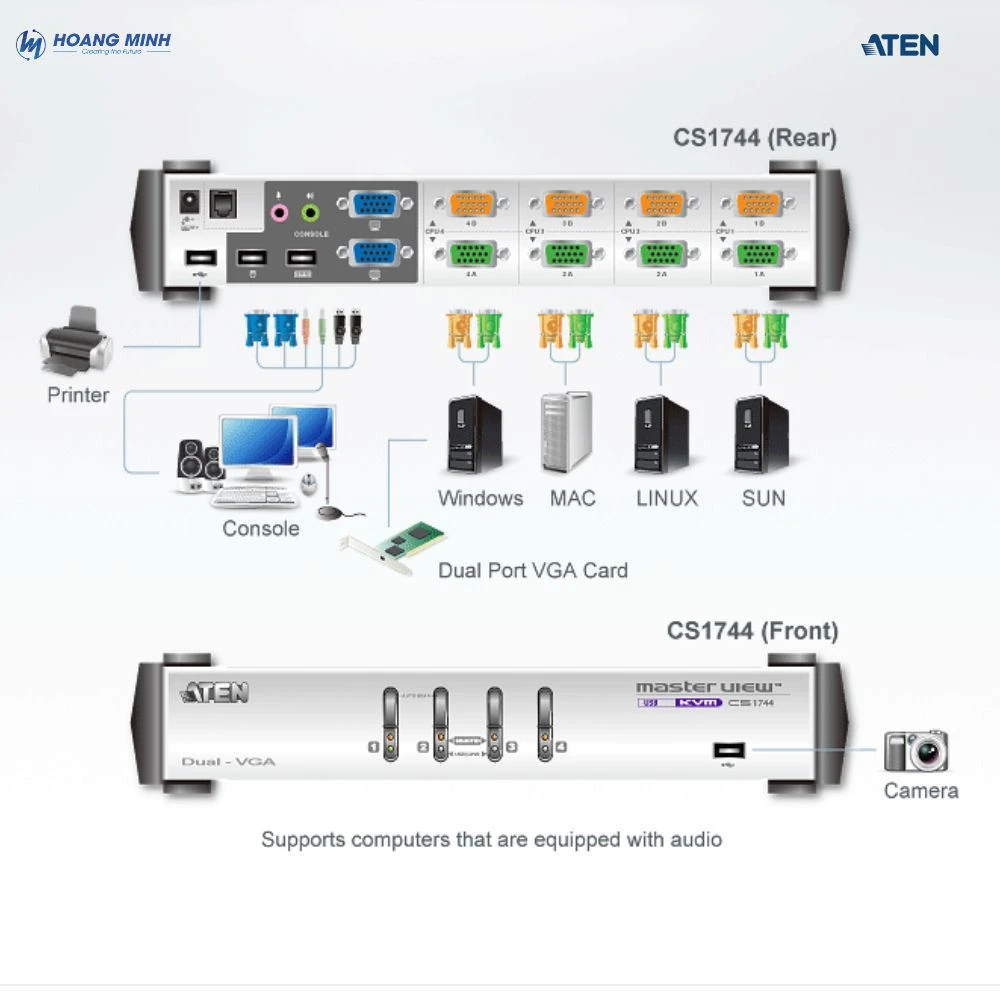 Bộ chuyển mạch KVMP™ USB VGA ATEN CS1744