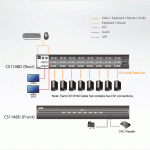 Switch KVM 8 cổng DVI Dual display PSD PP v3.0 Aten CS1148D - Ảnh 4