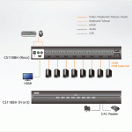 Switch KVM 8 cổng HDMI PSS PP v3.0 Aten CS1188H - Ảnh 4
