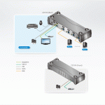 Switch KVMP 4 cổng USB 3.0 Displayport (kèm cáp) Aten CS1914 - Ảnh 5