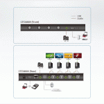 Switch KM 4 cổng USB Aten CS724KM - Ảnh 8