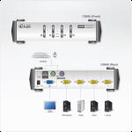 Switch KVM 4 cổng PS/2-USB VGA Aten CS84U - Hình ảnh 3
