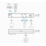 Switch KVM 2 cổng Displayport PSD PP v4.0 Aten CS1182DP4 - Ảnh 3