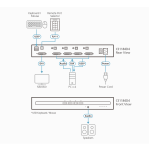 Switch KVM 4 cổng DVI PSD PP v4.0 Aten CS1184D4 - Ảnh 3
