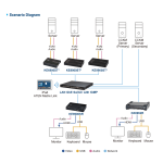 Bộ gửi tín hiệu USB DVI-D single display qua IP Aten KE6900ST - Ảnh 6