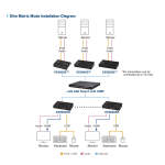 Bộ gửi tín hiệu USB DVI-D single display qua IP Aten KE6900ST - Ảnh 5