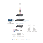 Bộ gửi tín hiệu HDMI 4K single display qua IP Aten KE8950T - Ảnh 6