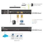 Single Port KVM over IP Switch with Single Port Power Switch Aten KN1000A - Ảnh 4