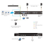 Switch 32 cổng Cat5 với 01 truy cập cục bộ/02 từ xa qua IP Aten KN2132VA - Ảnh 4