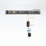 Bộ chuyển đổi USB VGA Virtual Media KVM hỗ trợ smart card Aten KA7177 - Ảnh 2