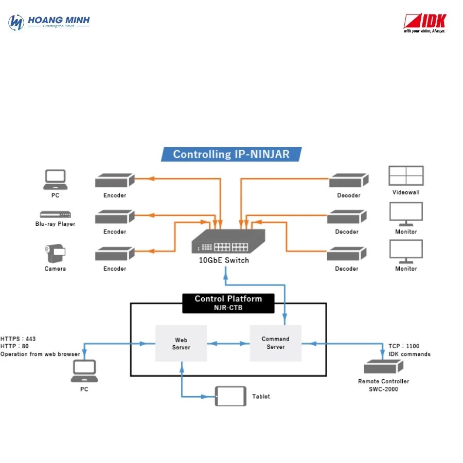 Nền tảng quản lý IP-NINJAR IDK NJR-CTB