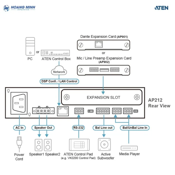 Bộ khuếch đại Ampli Aten AP212 công suất 120W với DSP