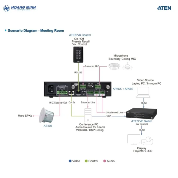 Bộ khuếch đại Ampli Aten AP212 công suất 120W với DSP