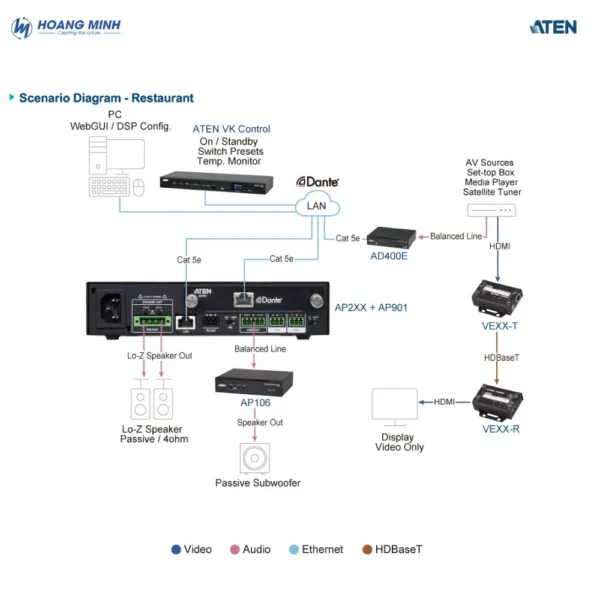 Bộ khuếch đại Ampli Aten AP212 công suất 120W với DSP