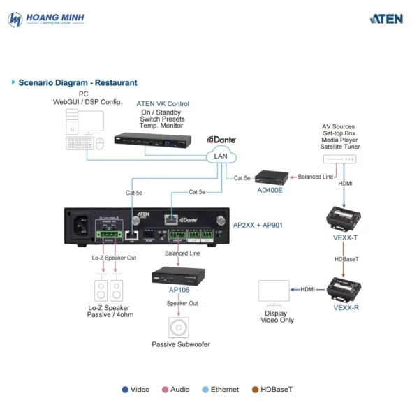 Thẻ mở rộng Dante 2 kênh cho dòng AP ATEN AP901