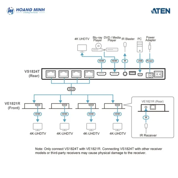 Bộ chia HDMI 4 cổng 4K Cat 6 ATEN VS1824KIT có đầu thu