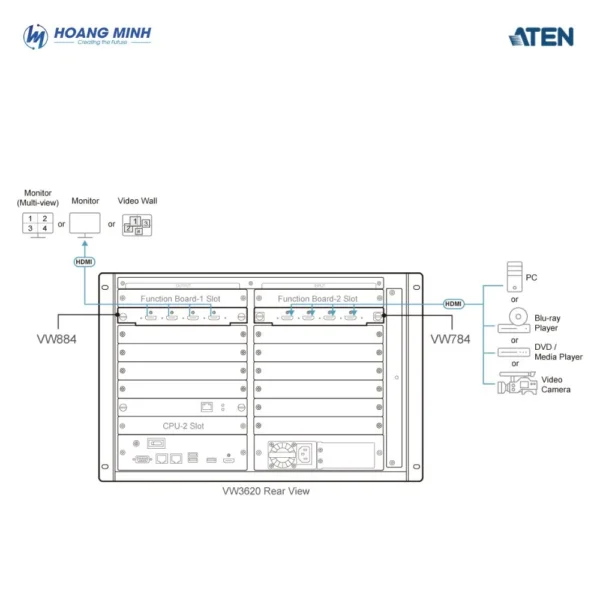 Bo mạch xuất HDMI 4 cổng 4K ATEN VW884