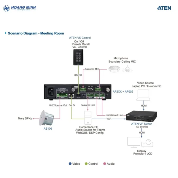 Thẻ mở rộng tiền khuếch đại Mic/Line 2 kênh Aten AP902