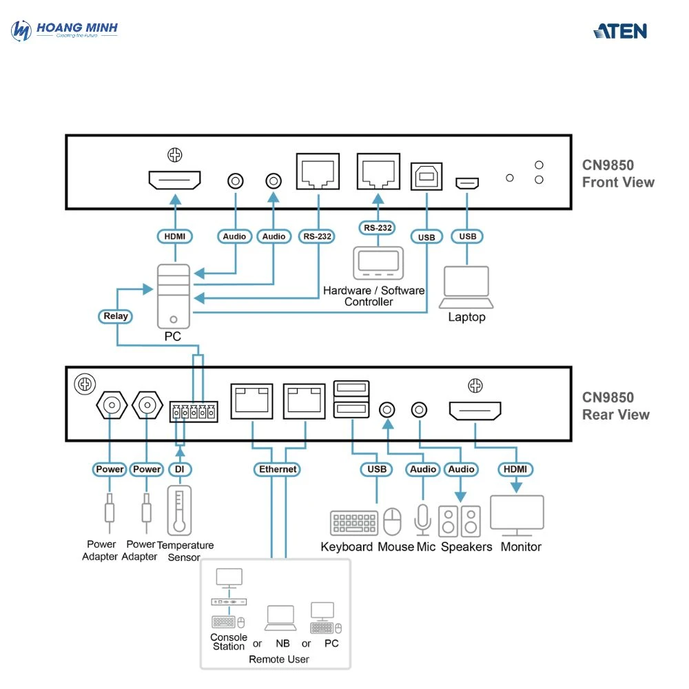 Bộ chuyển mạch KVM HDMI 4K ATEN CN9850