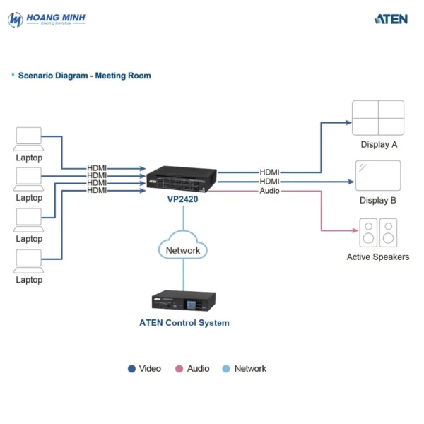 Bộ chuyển mạch trình chiếu HDMI 4K True 4 x 2 ATEN VP2420