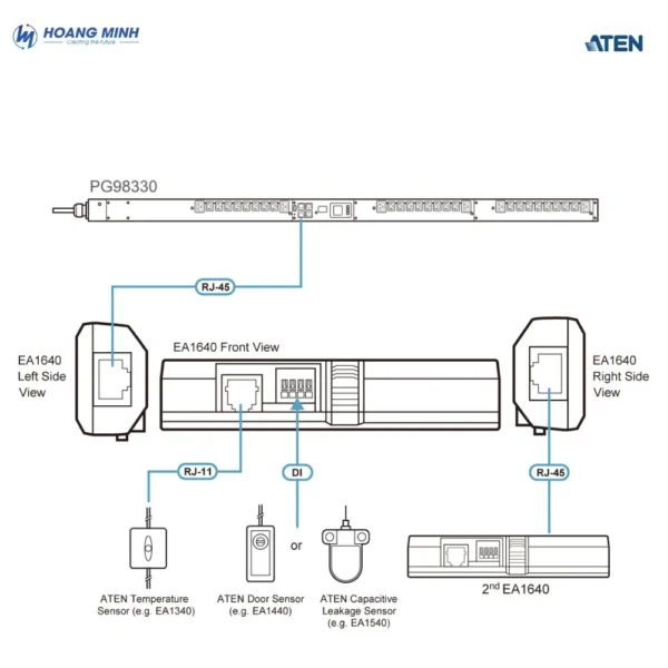 Cảm biến nhiệt độ và độ ẩm ATEN EA1640