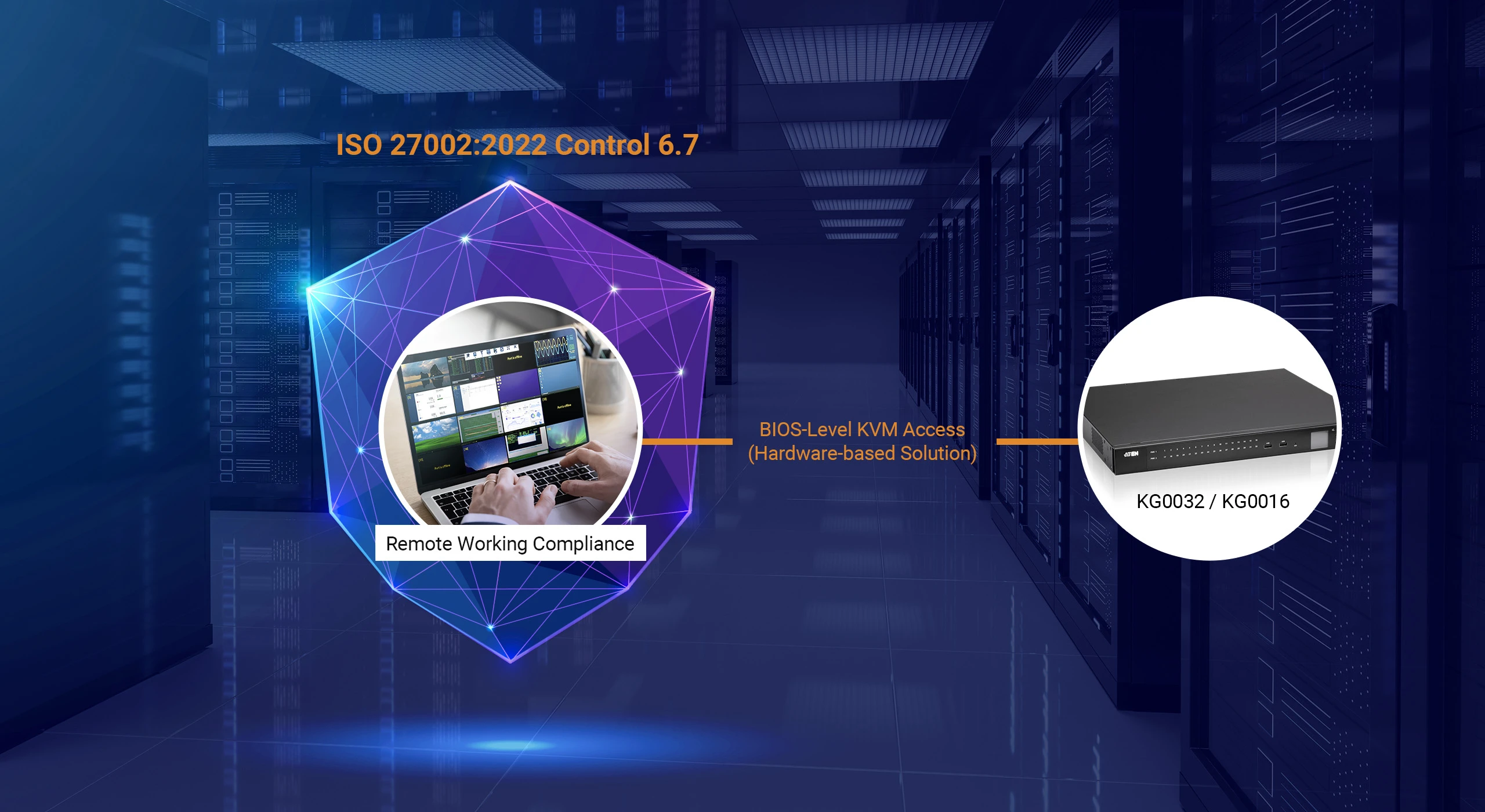 32-Port KVM over IP OmniBus Gateway ATEN KG0032