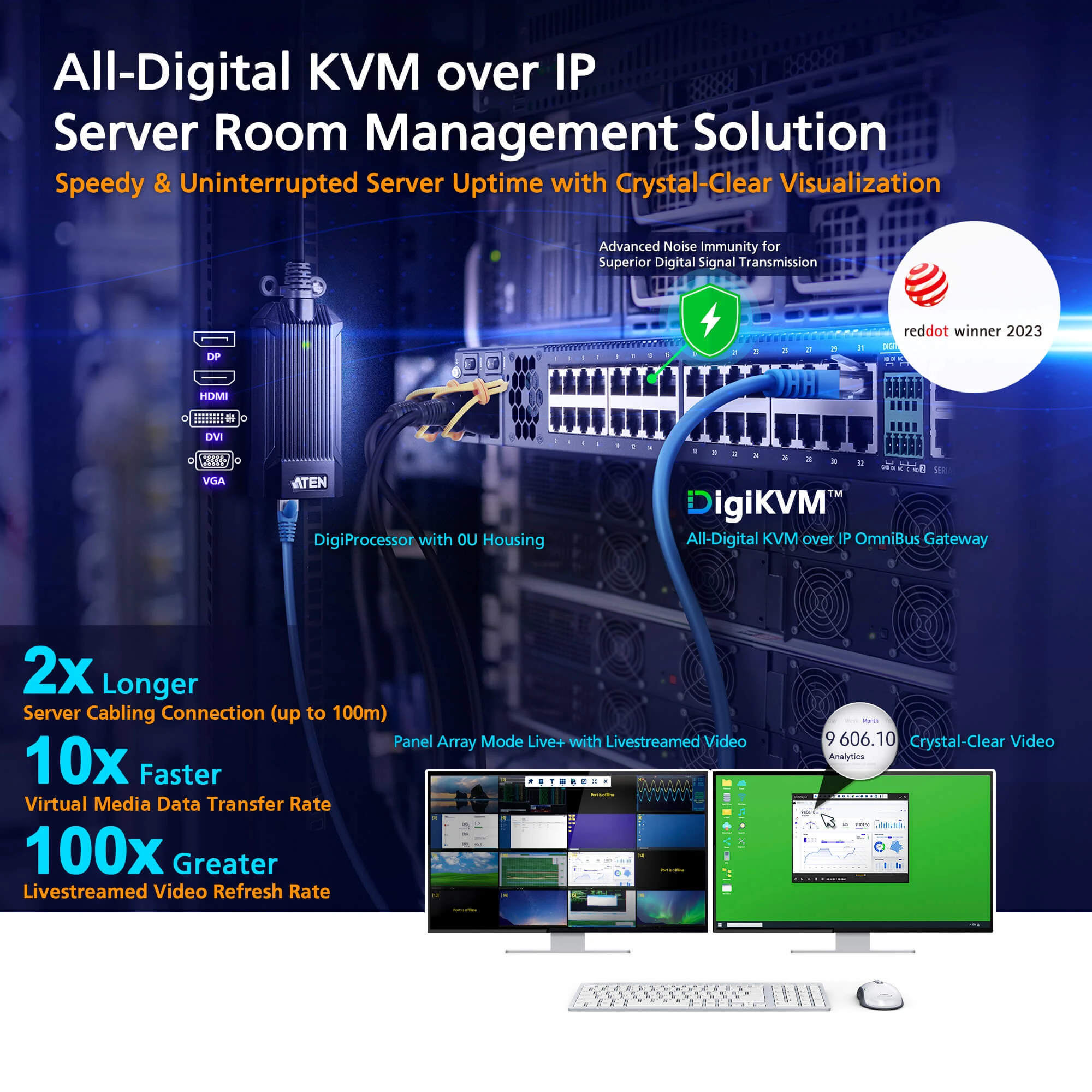 32-Port KVM over IP OmniBus Gateway Aten KG0032