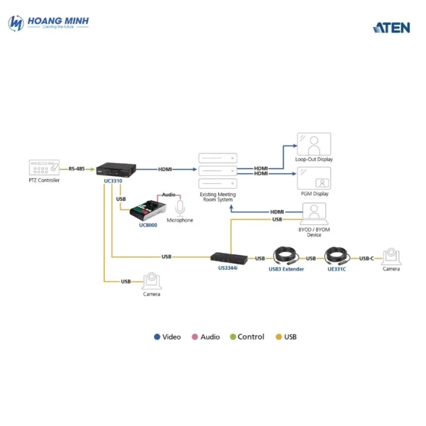 Ma trận liền mạch của Camera CAMLIVE MX UVC  UC3310