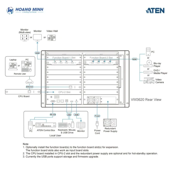 Mô-đun nguồn VW3620 (1200W)  VW-PWR1200