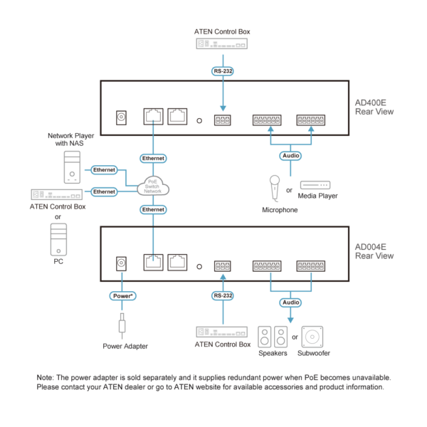 DSP Mixer with 4-ch Dante Input Aten AD004E - Hình ảnh 4