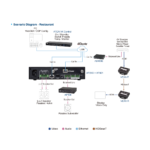 2 x 120W Power Amplifier with DSP Aten AP212 - Hình ảnh 6