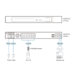 16-Port KVM over IP OmniBus Gateway Aten KG0016 - Ảnh 6