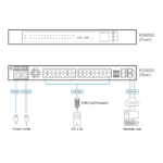 32-Port KVM over IP OmniBus Gateway Aten KG0032 - Ảnh 6