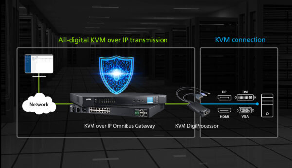 USB DVI KVM DigiProcessor Aten KG6900T - Hình ảnh 2