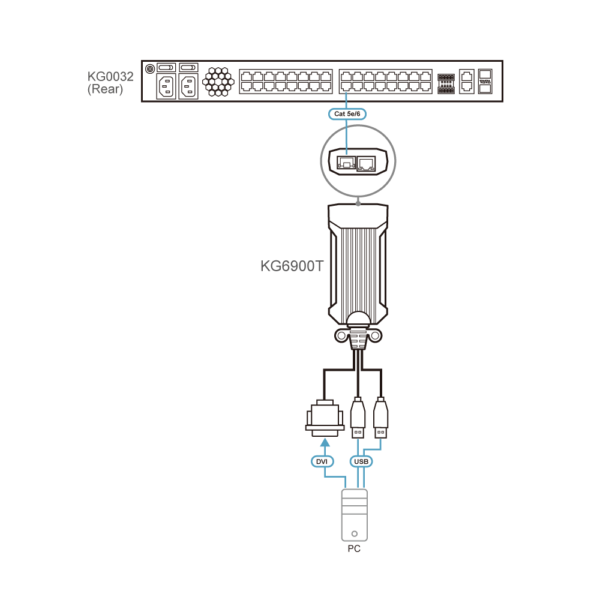 USB DVI KVM DigiProcessor Aten KG6900T - Hình ảnh 5