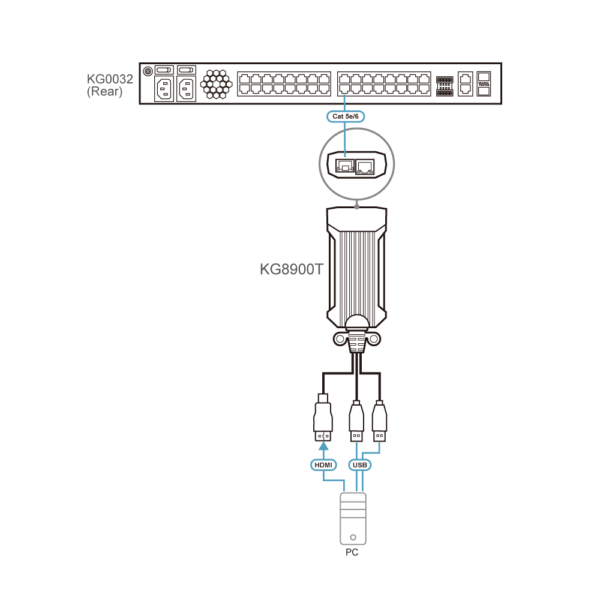 USB HDMI KVM DigiProcessor Aten KG8900T - Hình ảnh 5