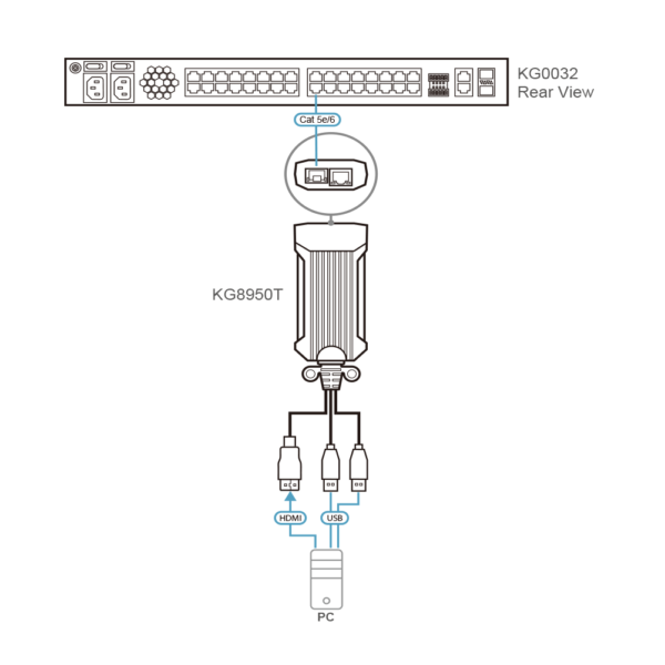 USB 4K HDMI KVM DigiProcessor Aten KG8950T - Hình ảnh 2