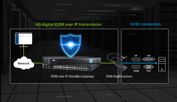USB DisplayPort KVM DigiProcessor Aten KG9900T - Hình ảnh 2