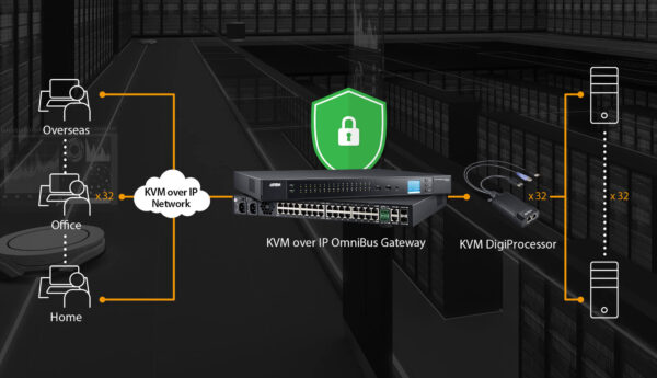 USB DisplayPort KVM DigiProcessor Aten KG9900T - Hình ảnh 3
