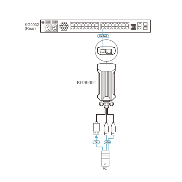 USB DisplayPort KVM DigiProcessor Aten KG9900T - Hình ảnh 5