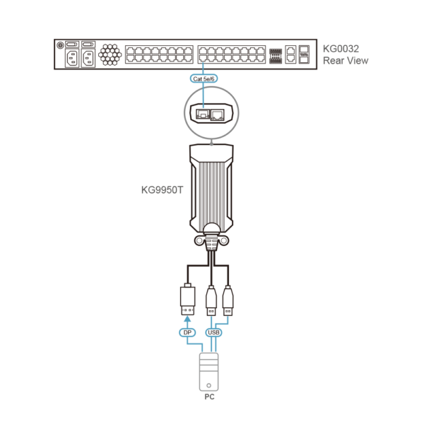 USB 4K DisplayPort KVM DigiProcessor Aten KG9950T - Hình ảnh 2