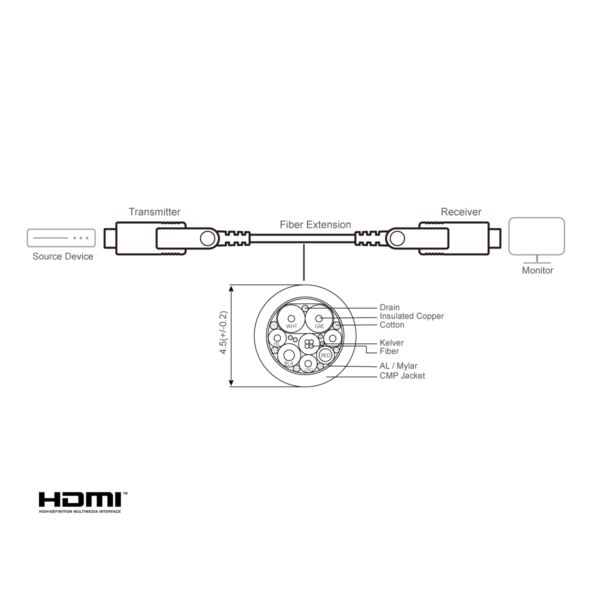 30M True 4K HDMI Active Optical Cable (True 4K@30m) Aten VE7833A - Hình ảnh 3